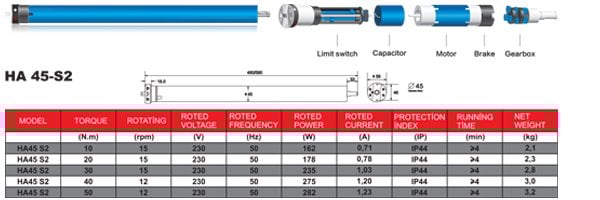 20 NM Tüp Motor HASIRCILAR